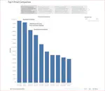 Tableau Dashboard